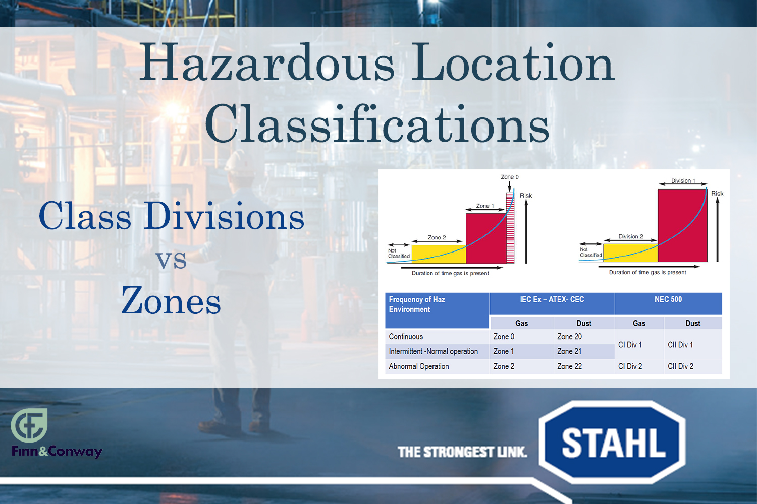 Class/Division vs Zones in Hazardous Locations